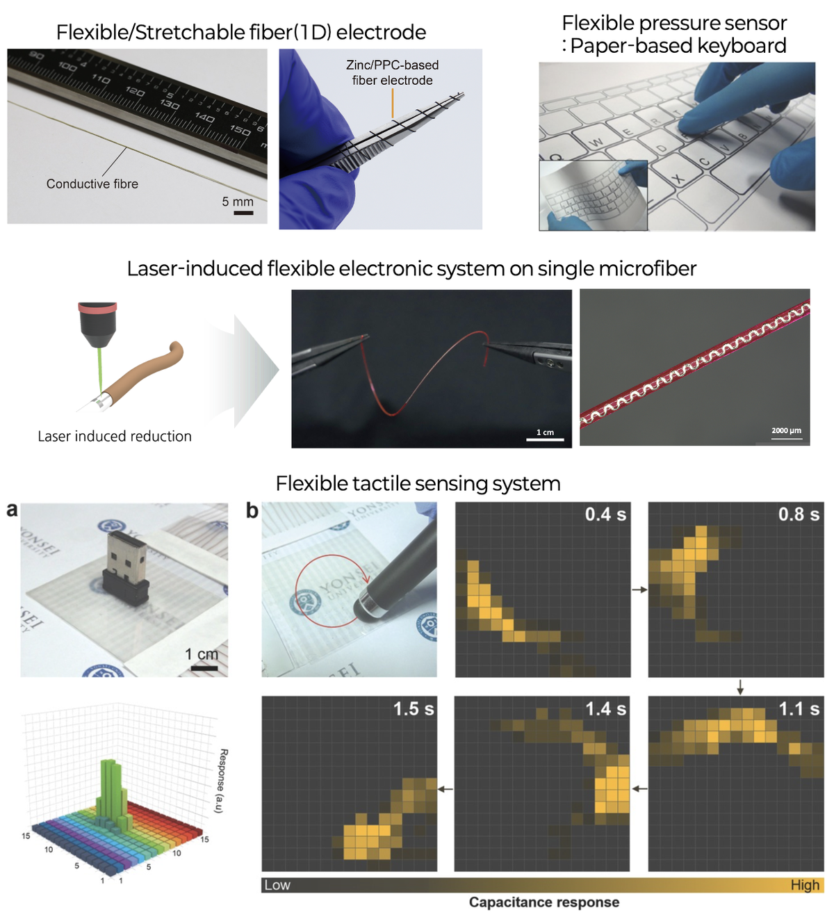 Flexible & Stretchable Electronics