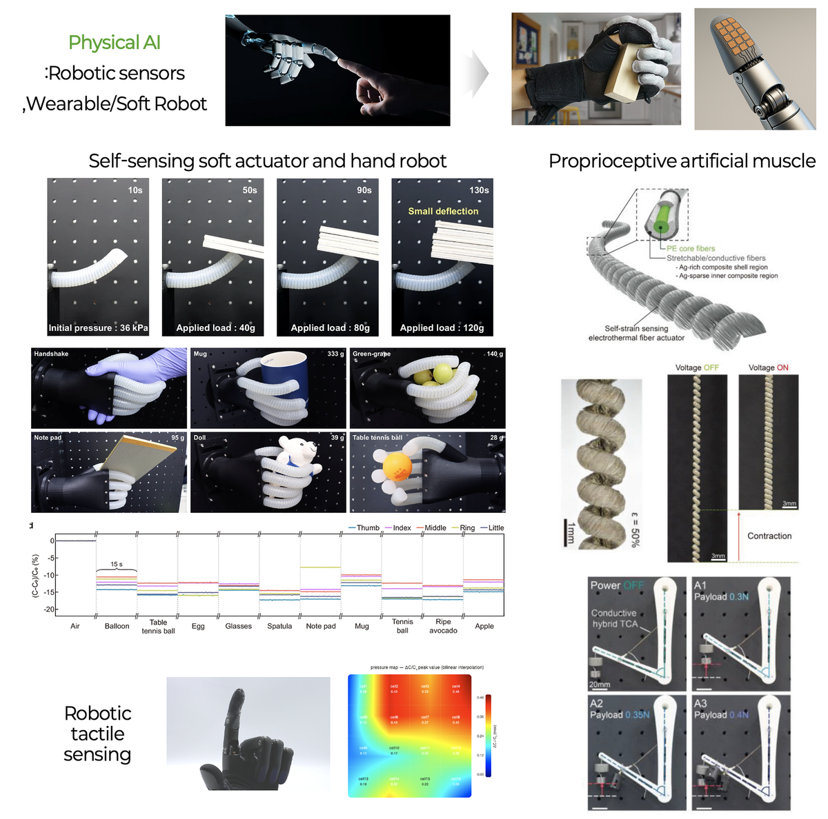 Soft Robotics & Sensors — Self-sensing soft actuator hand robot, proprioceptive artificial muscle, robotic tactile sensing
